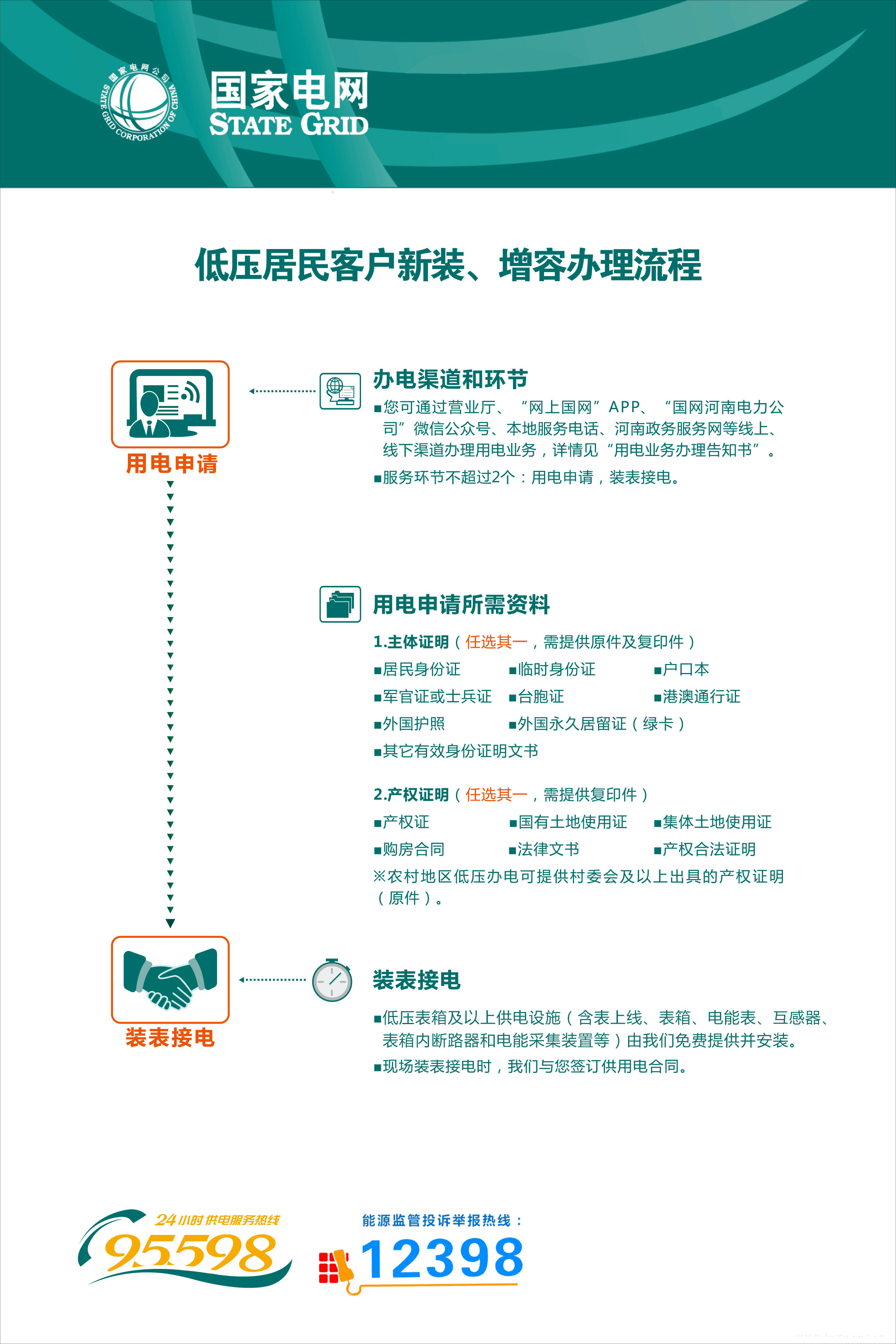 低压居民客户新装、增容办电流程.jpg 低压居民客户新装、增容办电流程.jpg