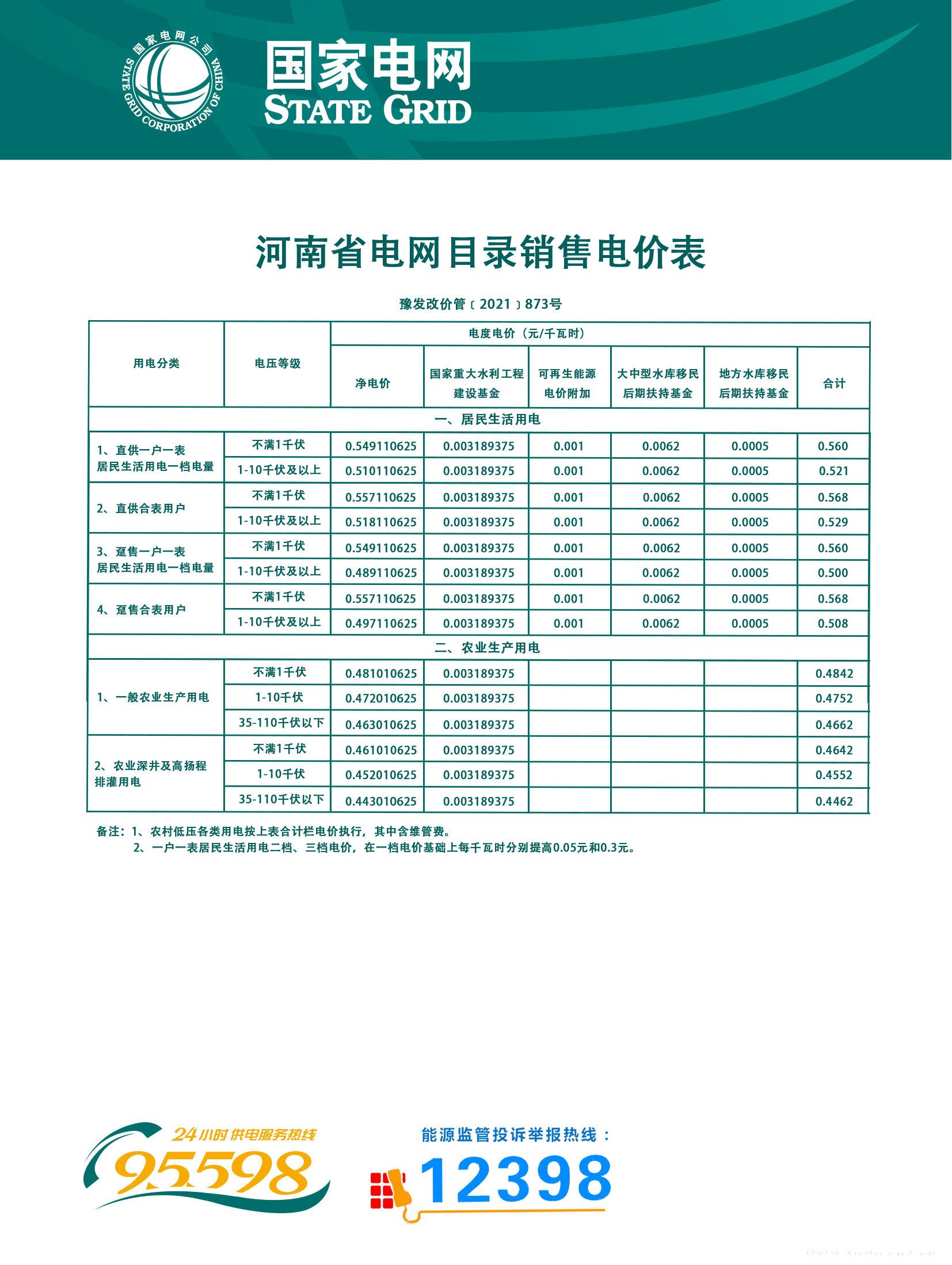 河南省电网目录销售电价表.jpg 河南省电网目录销售电价表.jpg