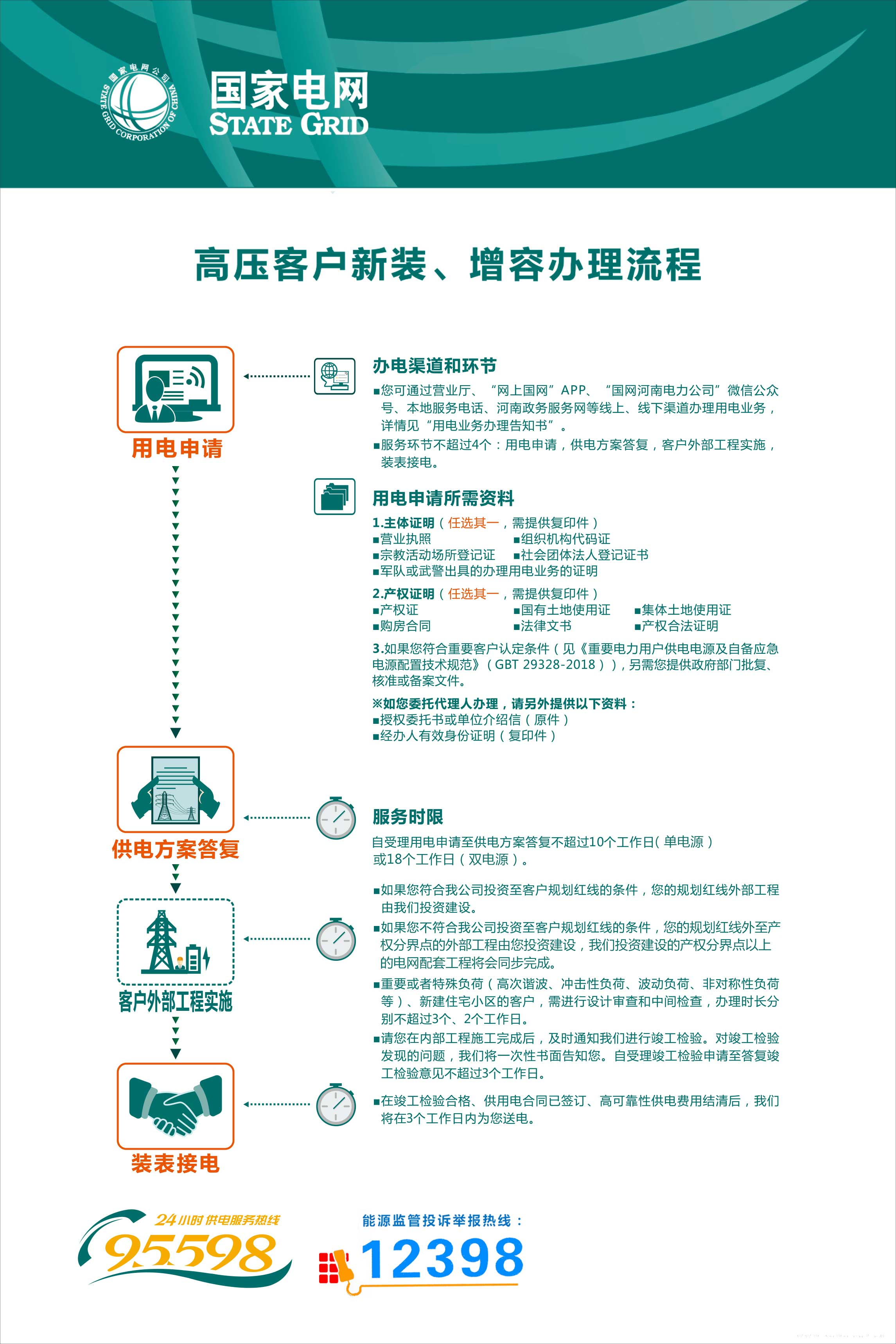高压居民客户新装、增容办电流程.jpg 高压居民客户新装、增容办电流程.jpg