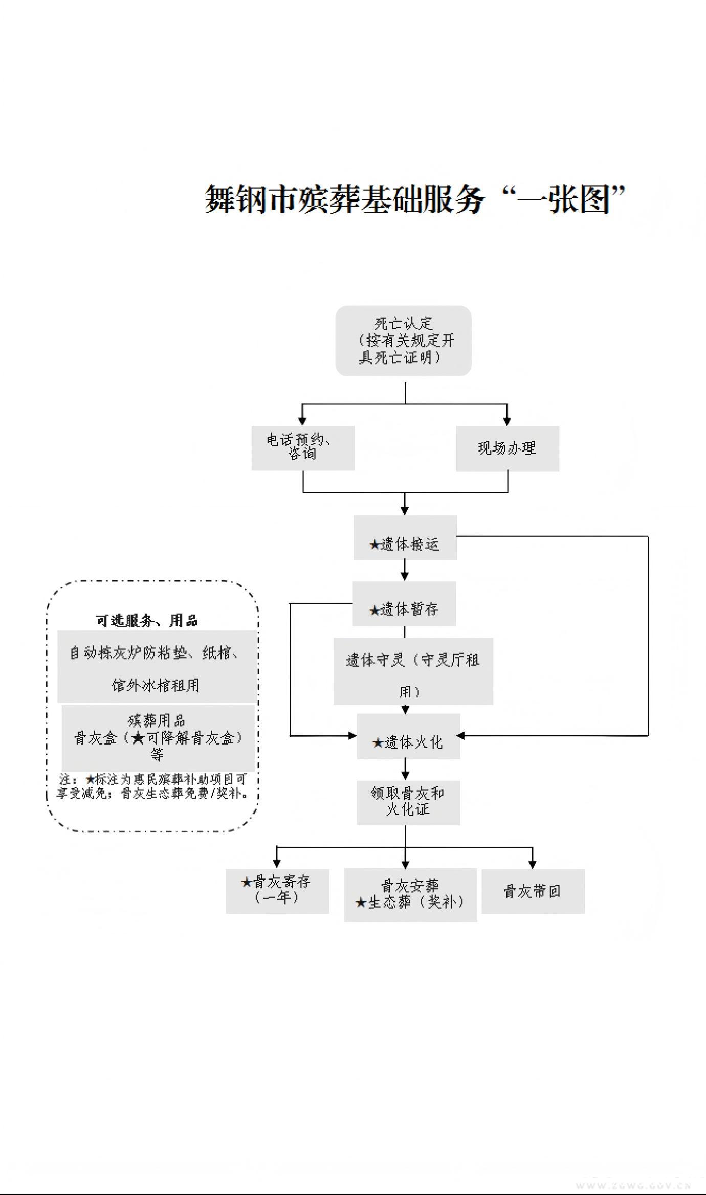 殡葬基础服务流程图_01(1).jpg